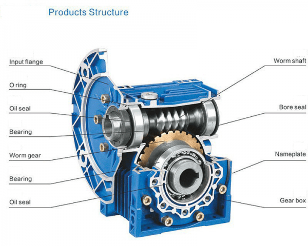 R-NMRV063 Gearbox 1:7.5， 10， 15， 20， 25， 30， 40， 50， 60,80， 100