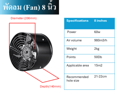 พัดลม (Fan) 8 นิ้ว สำหรับติดบนสายพาน